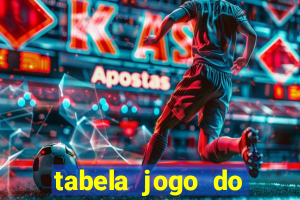 tabela jogo do bicho valores milhar e centena